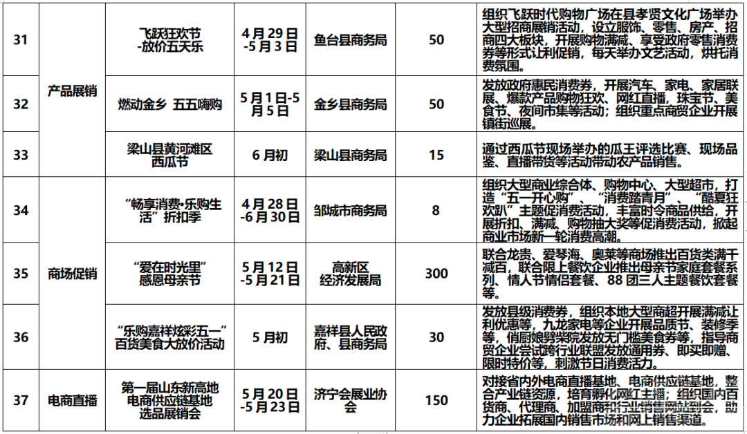 优惠！济宁52项重点活动出炉-6.jpg