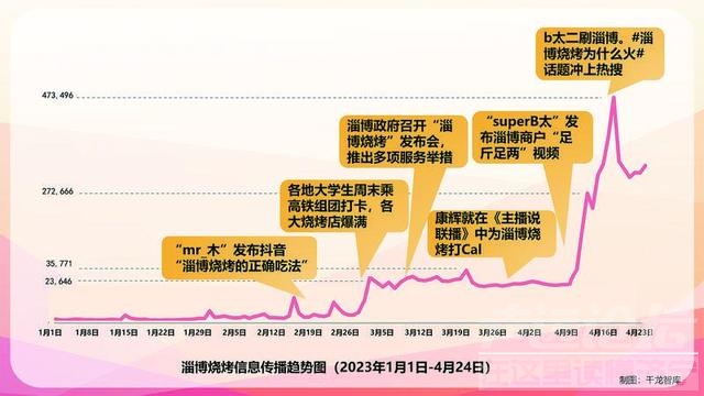 大数据看淄博：谁带火了淄博、淄博带火了谁-1.jpg