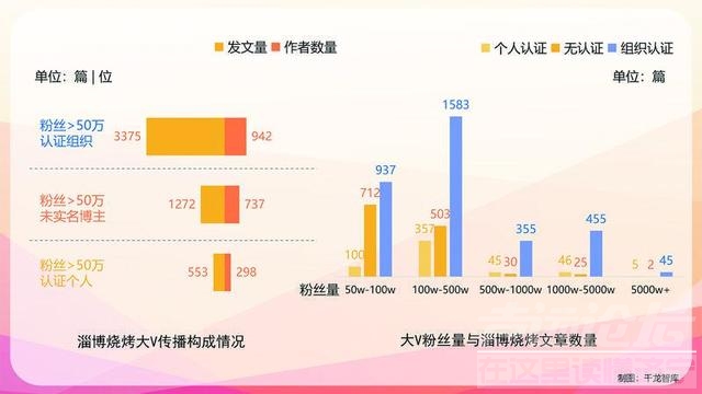 大数据看淄博：谁带火了淄博、淄博带火了谁-3.jpg