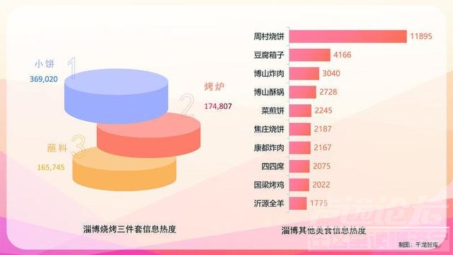 大数据看淄博：谁带火了淄博、淄博带火了谁-5.jpg