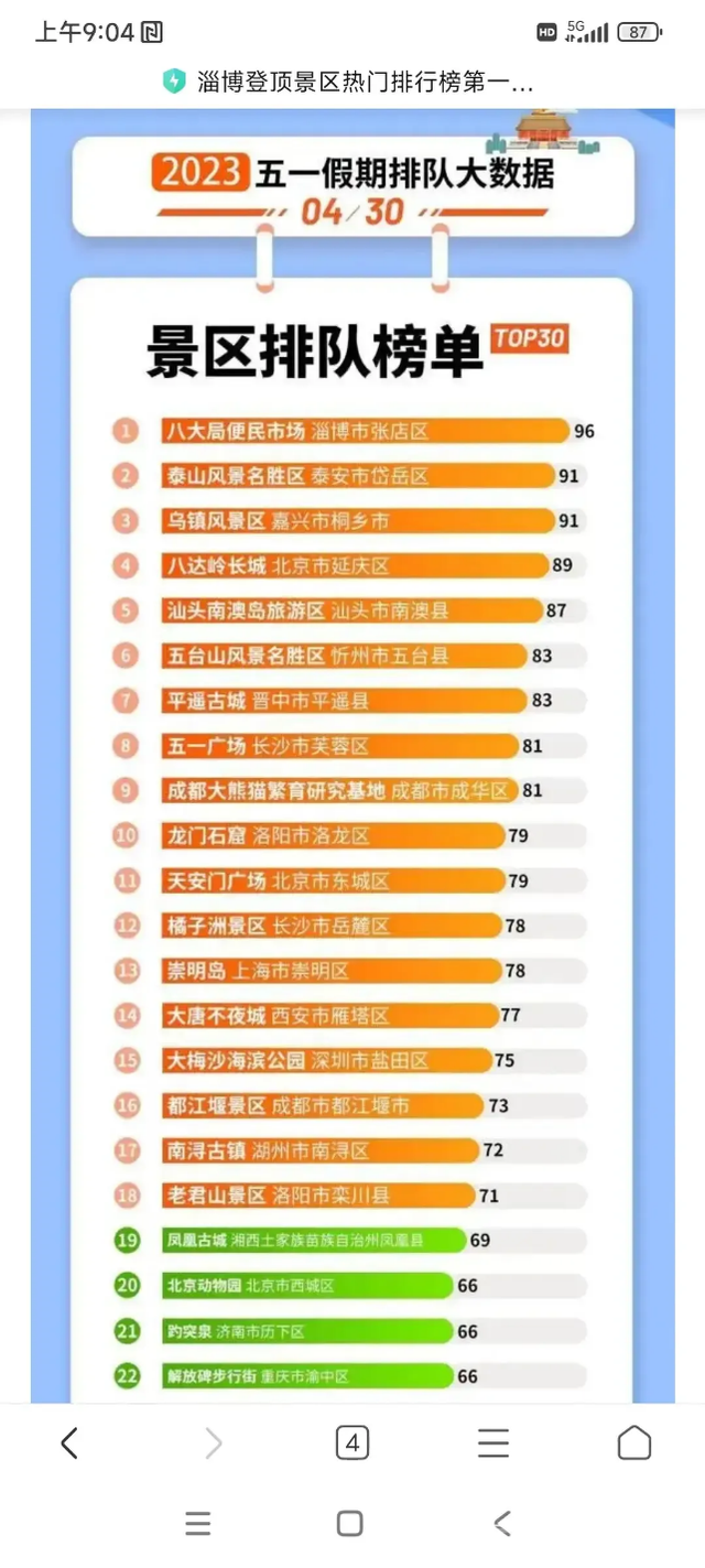 最挤五一丽江遇冷，被宰客与骗局反噬？到了改变的时候了-5.jpg