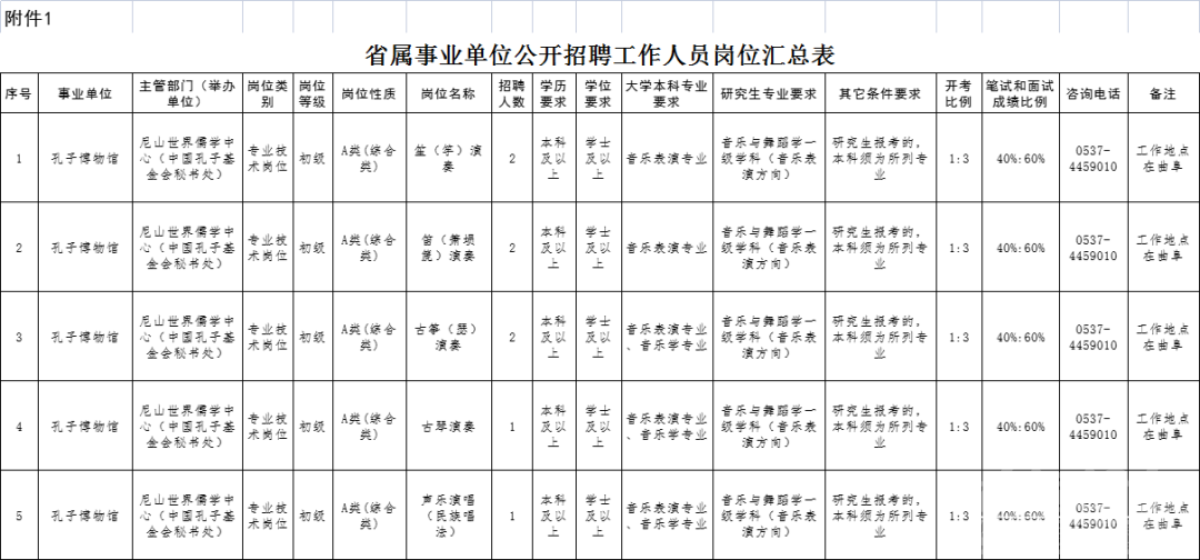 济宁有岗！山东两家省属事业单位招聘-2.jpg