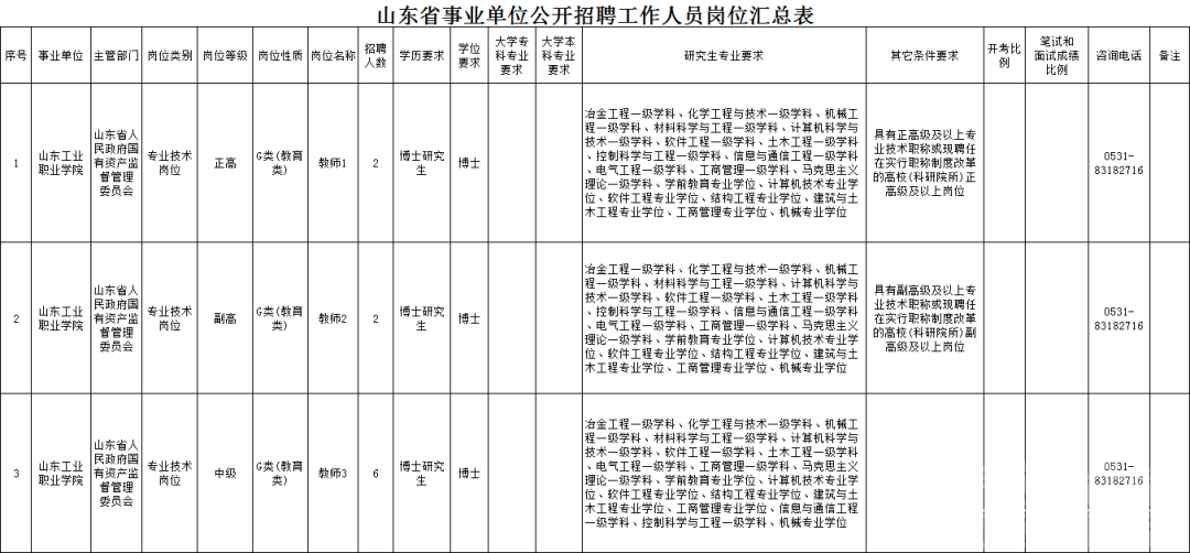 济宁有岗！山东两家省属事业单位招聘-7.jpg
