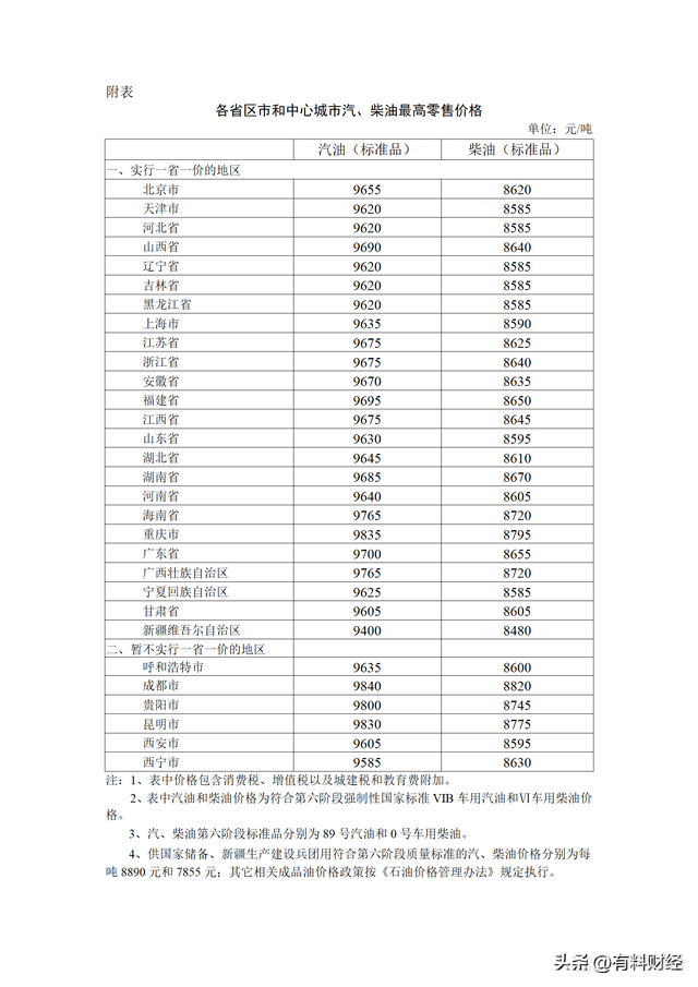 国内油价或将大幅下调！油价调整后5月5日92号、95号汽油今日价格-5.jpg