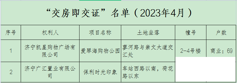 2023年4月份新增“交房即交证”楼盘项目-1.png