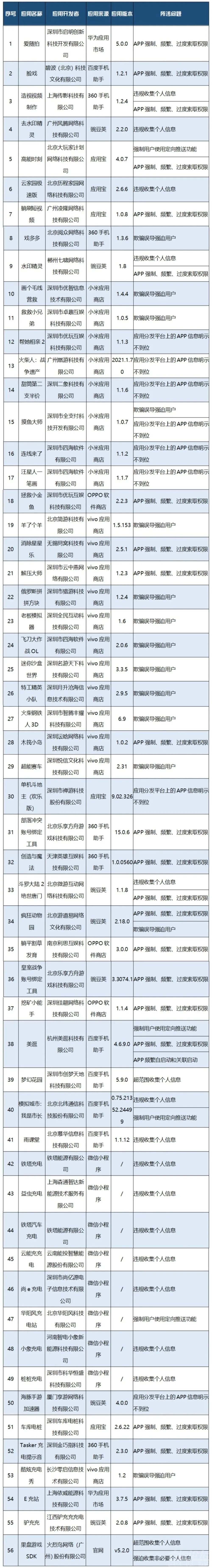 最新通报！赶紧自查-1.jpg