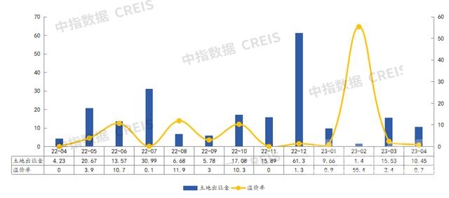 2023年1-4月济宁房地产企业销售业绩TOP10-9.jpg