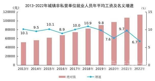 2022年平均工资出炉！这个行业最高-4.jpg