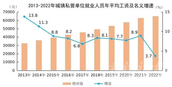 2022年平均工资出炉！这个行业最高-1.jpg