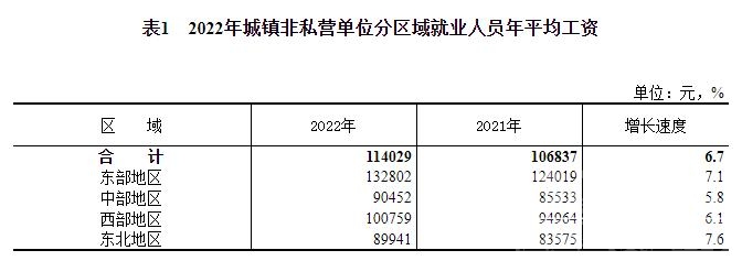 2022年平均工资出炉！这个行业最高-5.jpg