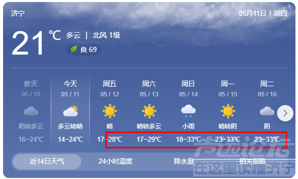 热҈浪҈滚҈滚҈！33℃！济宁将开启冲刺入夏模式......-3.png