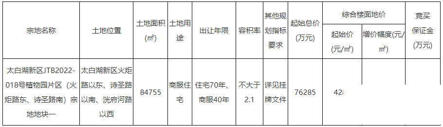 起始价7.6亿！太白湖新区1宗商住地块挂牌-1.jpg