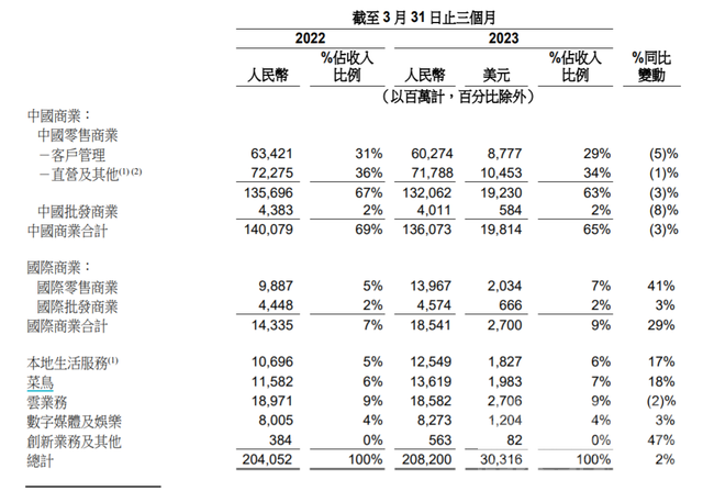 阿里云、菜鸟、盒马明确上市时间表！-2.jpg