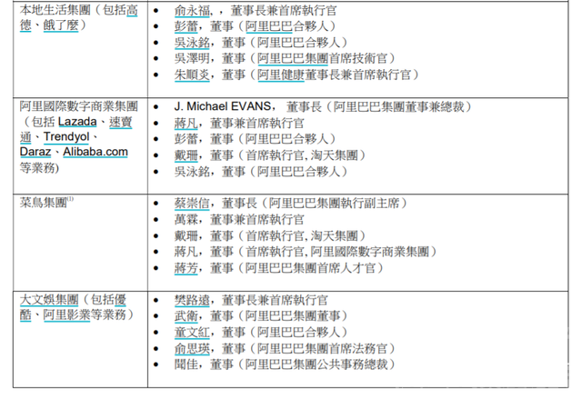 阿里云、菜鸟、盒马明确上市时间表！-4.jpg