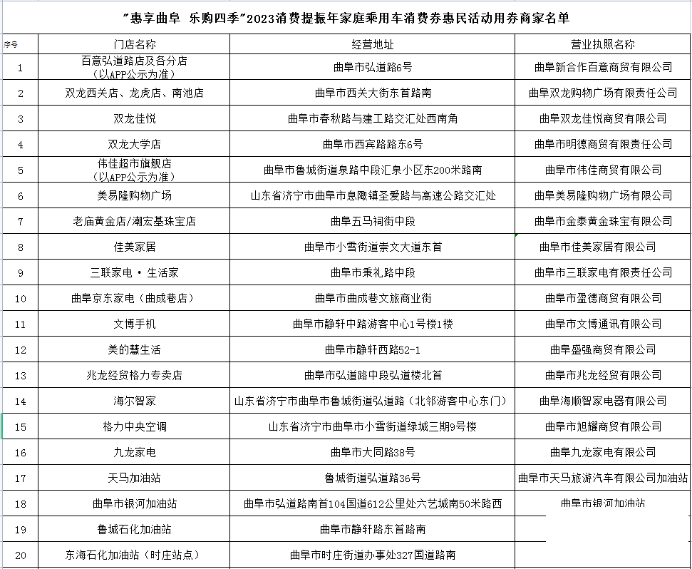 发券金额2000元起！曲阜汽车消费券来了！先领先得！-17.jpg