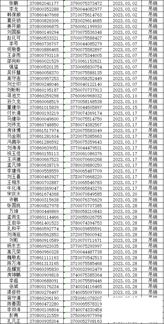 济宁市车管所发布关于部分驾驶人机动车驾驶证作废的公告-3.png