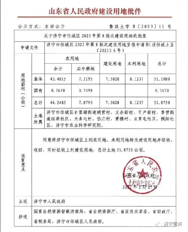 济宁任城区第八批次建设用地批复：52公顷用地的新机遇与挑战-1.jpg