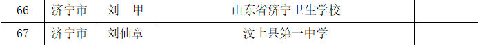 省级名单！济宁这些老师上榜-42.jpg