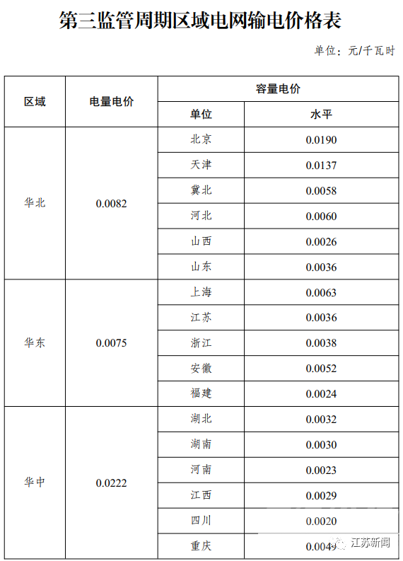 下月起，执行新电价！-1.jpg