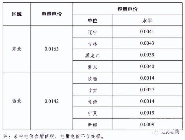 下月起，执行新电价！-2.jpg