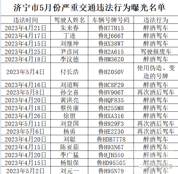 实名曝光！济宁交警发布重要通告-4.jpg