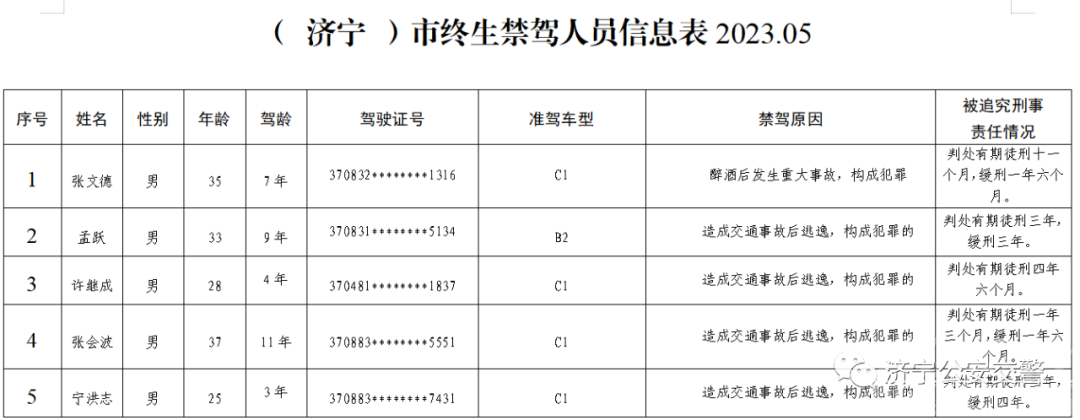 实名曝光！济宁交警发布重要通告-1.jpg