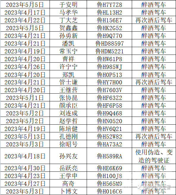 实名曝光！济宁交警发布重要通告-5.jpg