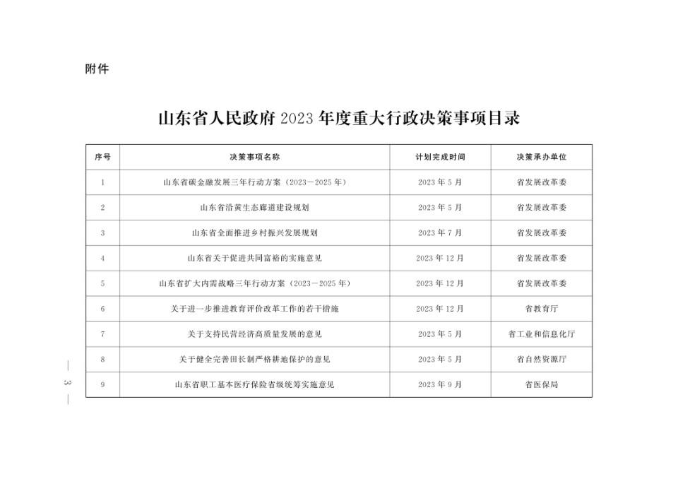 事关你我他！山东省公布2023年度重大行政决策事项目录-1.jpg