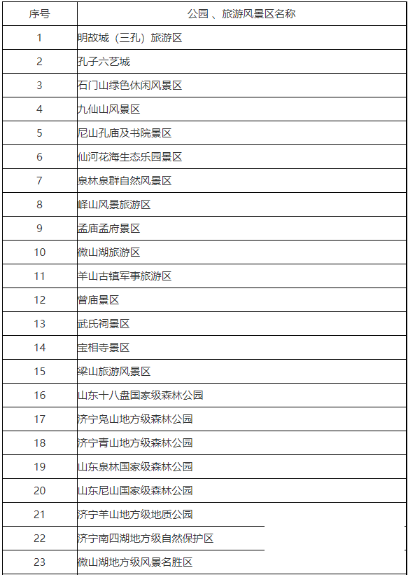 6月1日起免费，济宁正式实施！-2.jpg