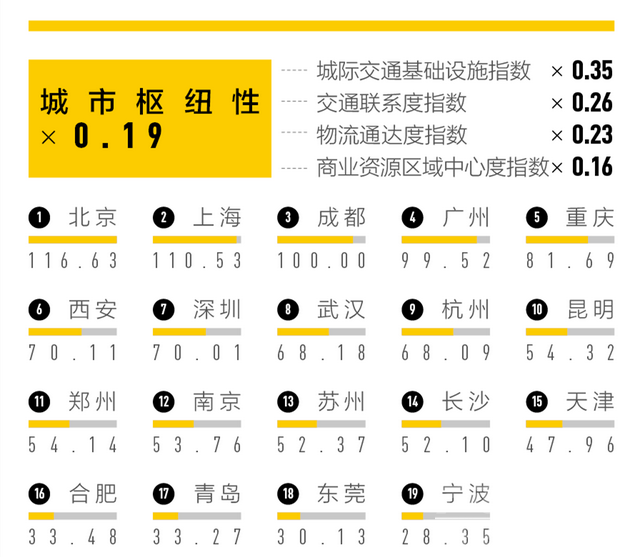 2023 “新一线”城市名单来了！-6.jpg