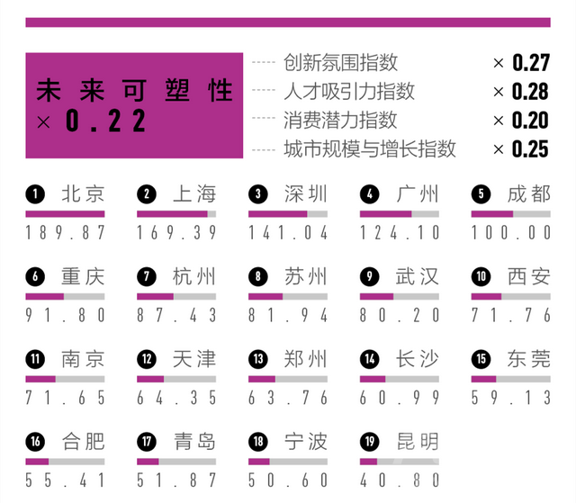 2023 “新一线”城市名单来了！-9.jpg