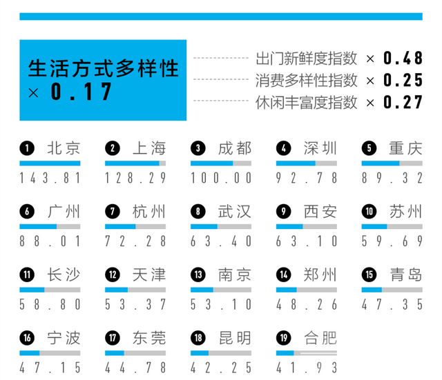 2023 “新一线”城市名单来了！-8.jpg