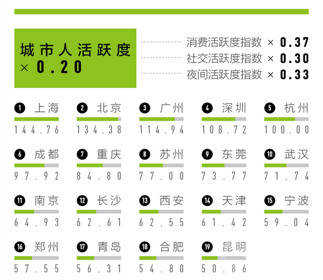 2023 “新一线”城市名单来了！-7.jpg