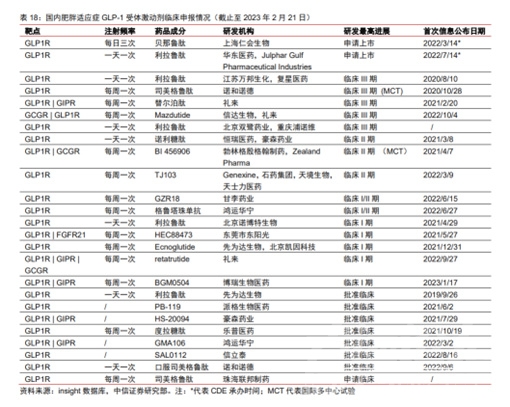 “减肥神药”要来了？马斯克亲测，国内上市申请已获受理-1.jpg