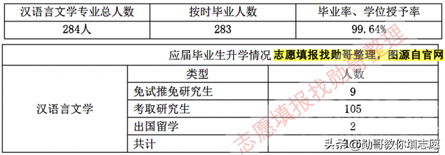 地市级师范院校就业真相追踪二：考研神校曲阜师大，就业升学调查-2.jpg