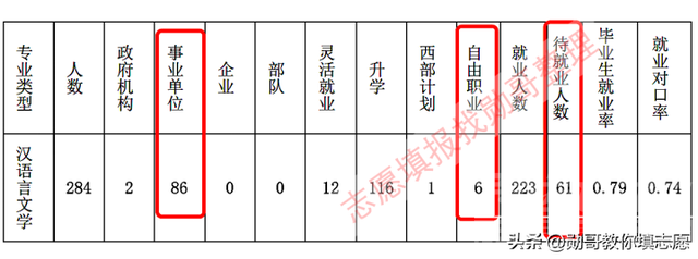 地市级师范院校就业真相追踪二：考研神校曲阜师大，就业升学调查-3.jpg