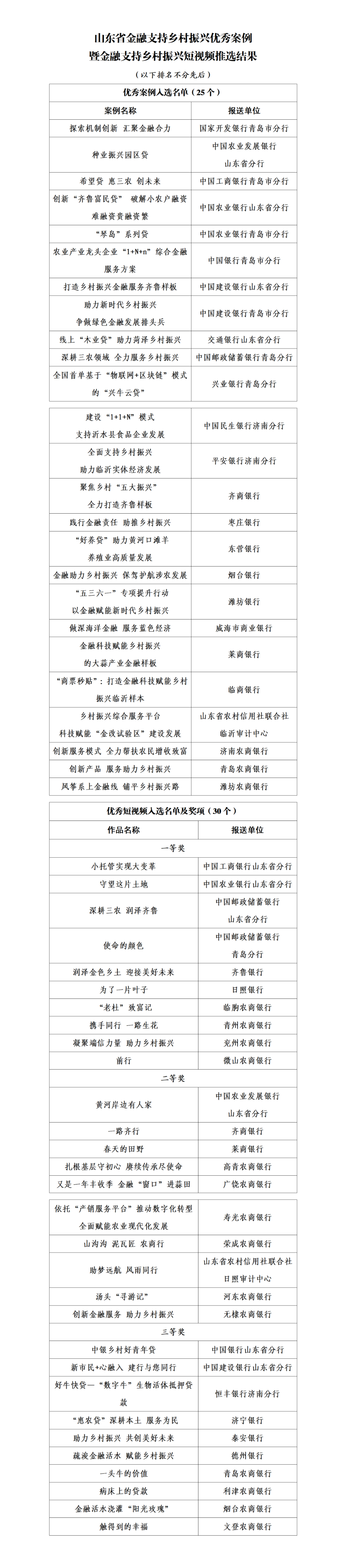 济宁这些银行上榜省级名单-1.png