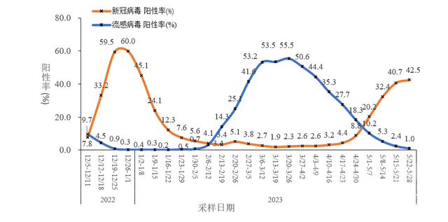 中疾控：5月报告新增新冠死亡病例164例，XBB及其亚分支占比逐渐增加-4.jpg