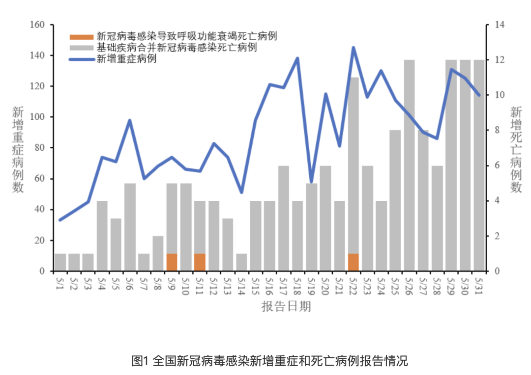 中疾控最新通报！-2.jpg