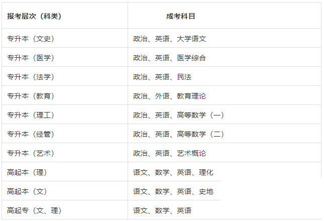 山东农业大学2023年成人高考招生简章 源卓教育-5.jpg