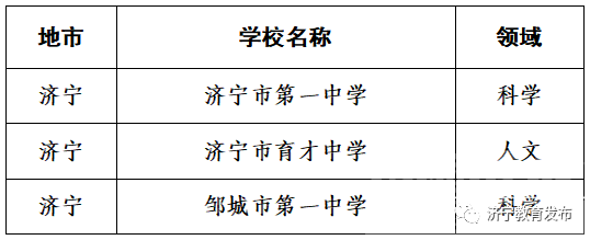 全省第一！！ 济宁市3所高中入选首批省级特色高中-1.jpg