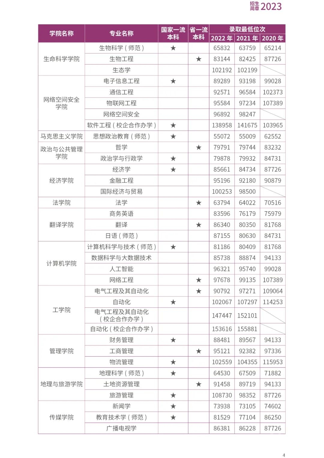 曲阜师范大学2023年招生计划来啦！-5.jpeg