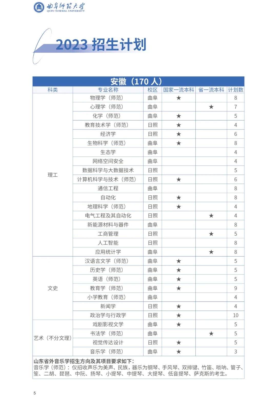 曲阜师范大学2023年招生计划来啦！-15.jpeg