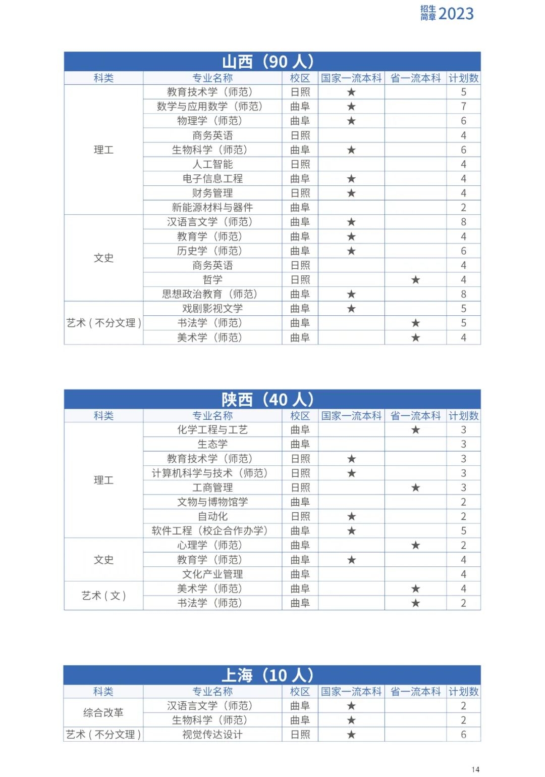 曲阜师范大学2023年招生计划来啦！-24.jpeg