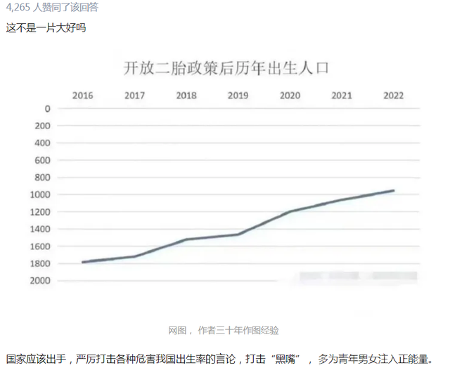 看到目前的结婚率和生育率，你开心吗？-5.jpg