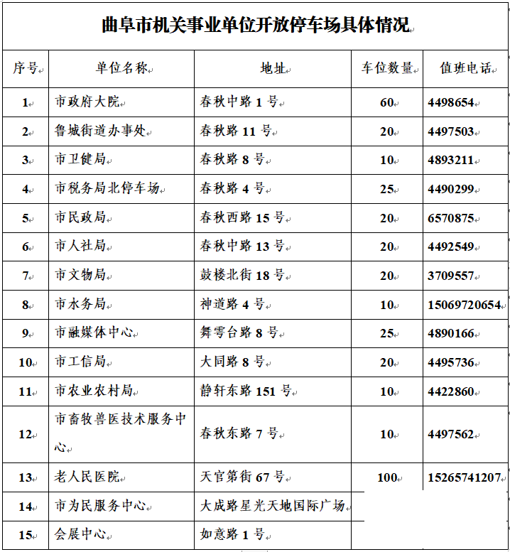 端午停车难？曲阜市发布城区停车攻略-2.jpg