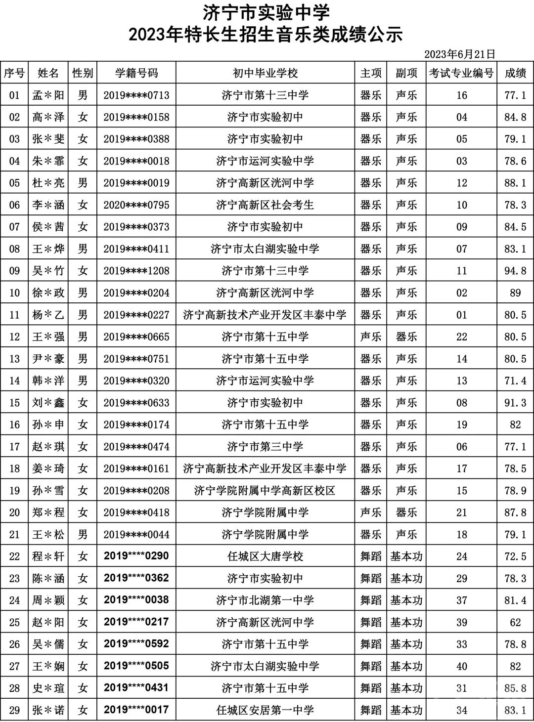 济宁两所中学公布中考特长生专业成绩-6.jpg