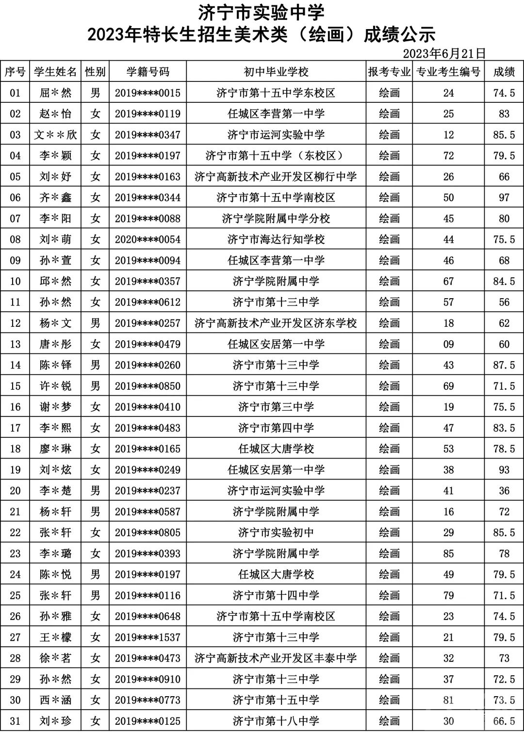 济宁两所中学公布中考特长生专业成绩-10.jpg