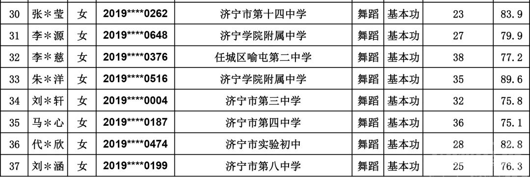 济宁两所中学公布中考特长生专业成绩-7.jpg