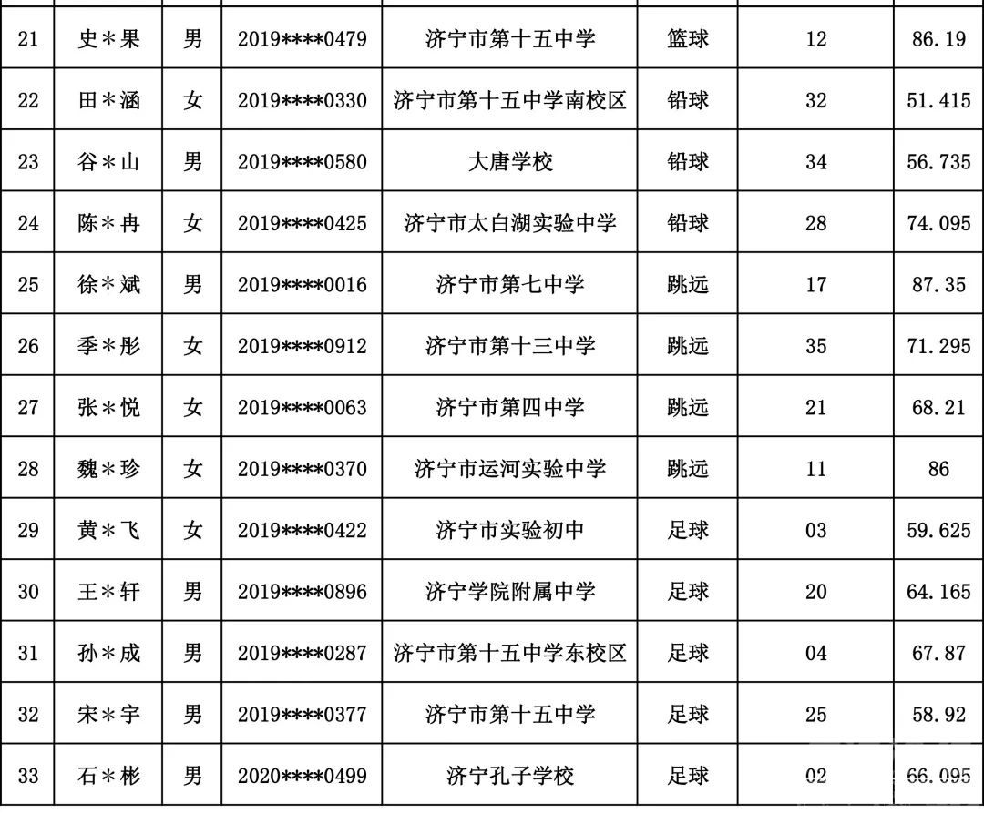 济宁两所中学公布中考特长生专业成绩-9.jpg